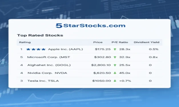 5starsstocks.com Value Stocks: Your Smart Investment Guide for 2025