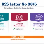 RSS Letter No 0876 compliance guide infographic showing three pillars: Economic Self-Reliance, Cultural Preservation, and Technological Sovereignty with implementation timeline 2025-2026.