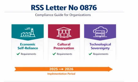 RSS Letter No 0876 Compliance Guide: Implementation Requirements & Timeline