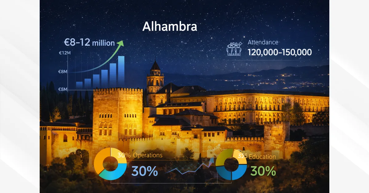 Alhambra Night Tour Attendance & Revenue: What the Numbers Actually Tell You
