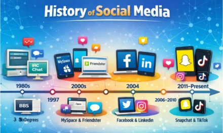 History of Social Media: Timeline from SixDegrees to TikTok