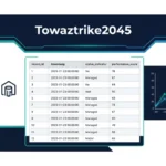 Towaztrike2045 data framework showing pipeline structure, field schema, and analytics workflow diagram