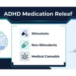 Infographic explaining what ADHD Medication Releaf is, showing stimulant and non-stimulant treatment options alongside medical cannabis for ADHD